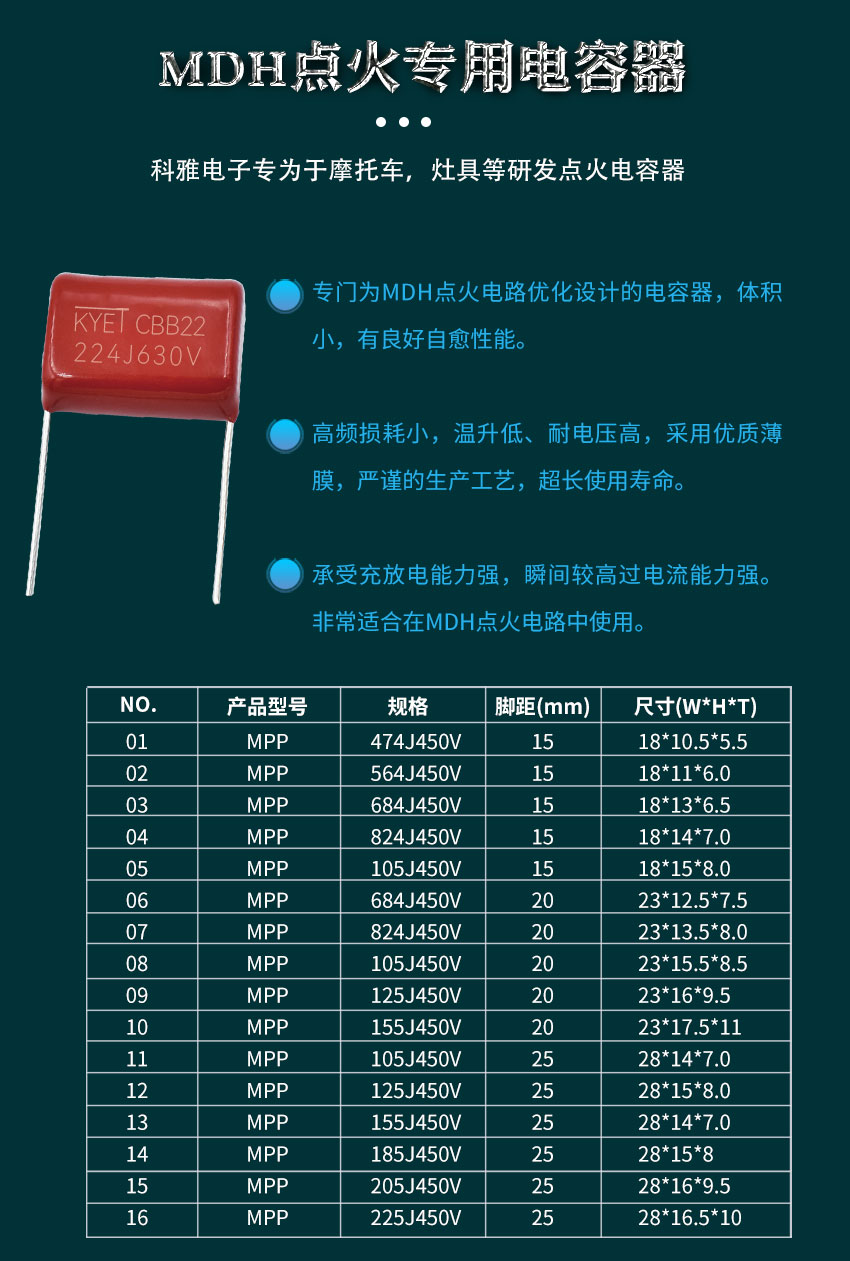 MDH電容介紹